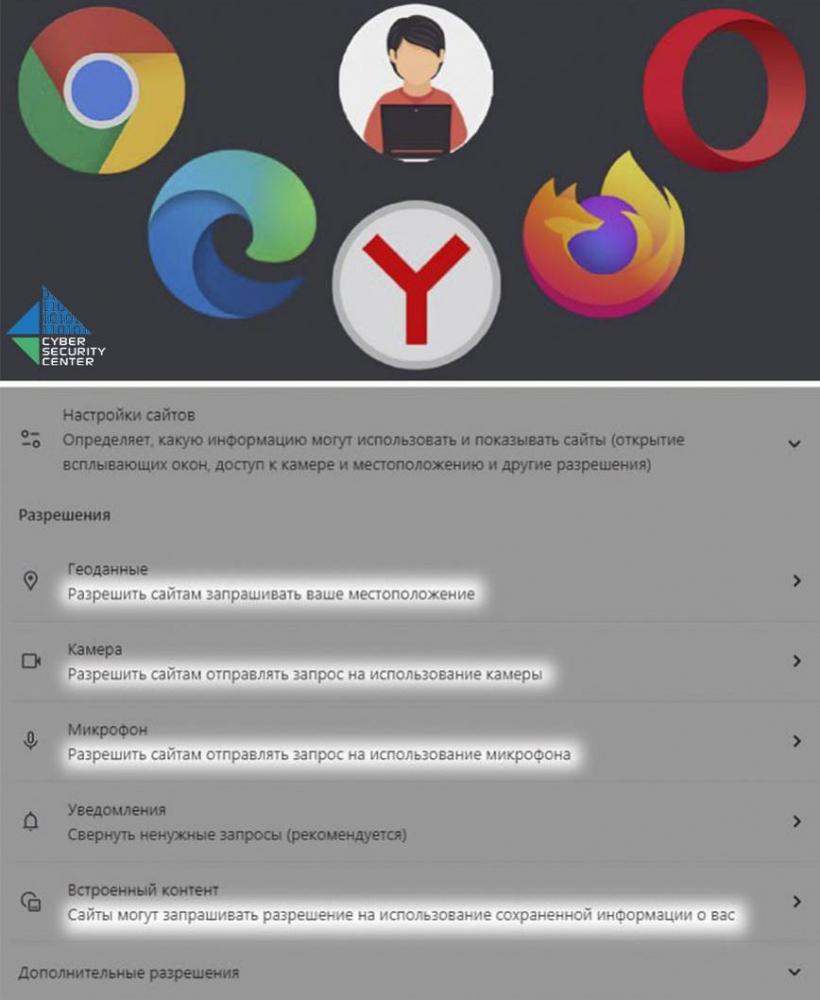 Brauzeringiz (Browser) Sizni qanday kuzatadi?